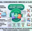 Online meets offline as Indian fashion retail rewrites its growth strategy